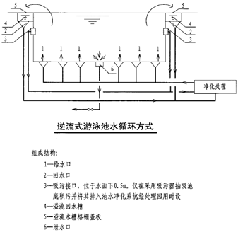 逆流式