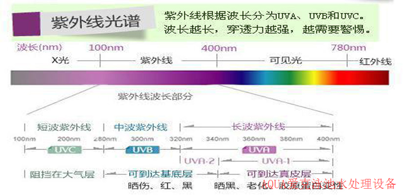 光譜範圍作用