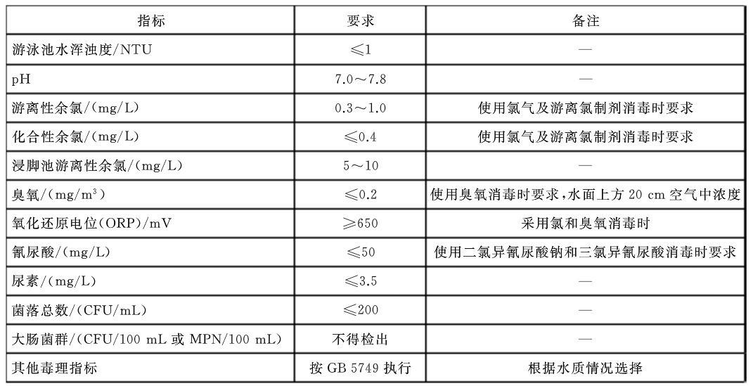 人工遊小猪视频在线观看高清下载免费水質指標衛生要求