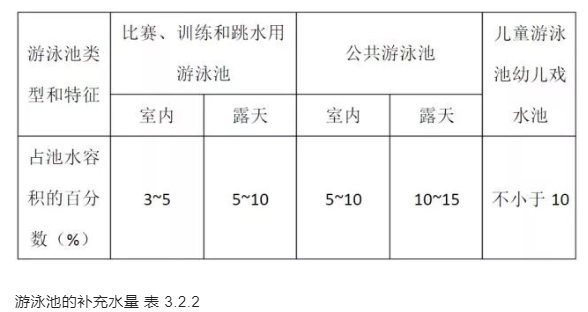 遊小猪视频在线观看高清下载免费的補充水量