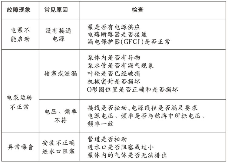 小猪视频在线观看高清下载免费循環水泵故障表